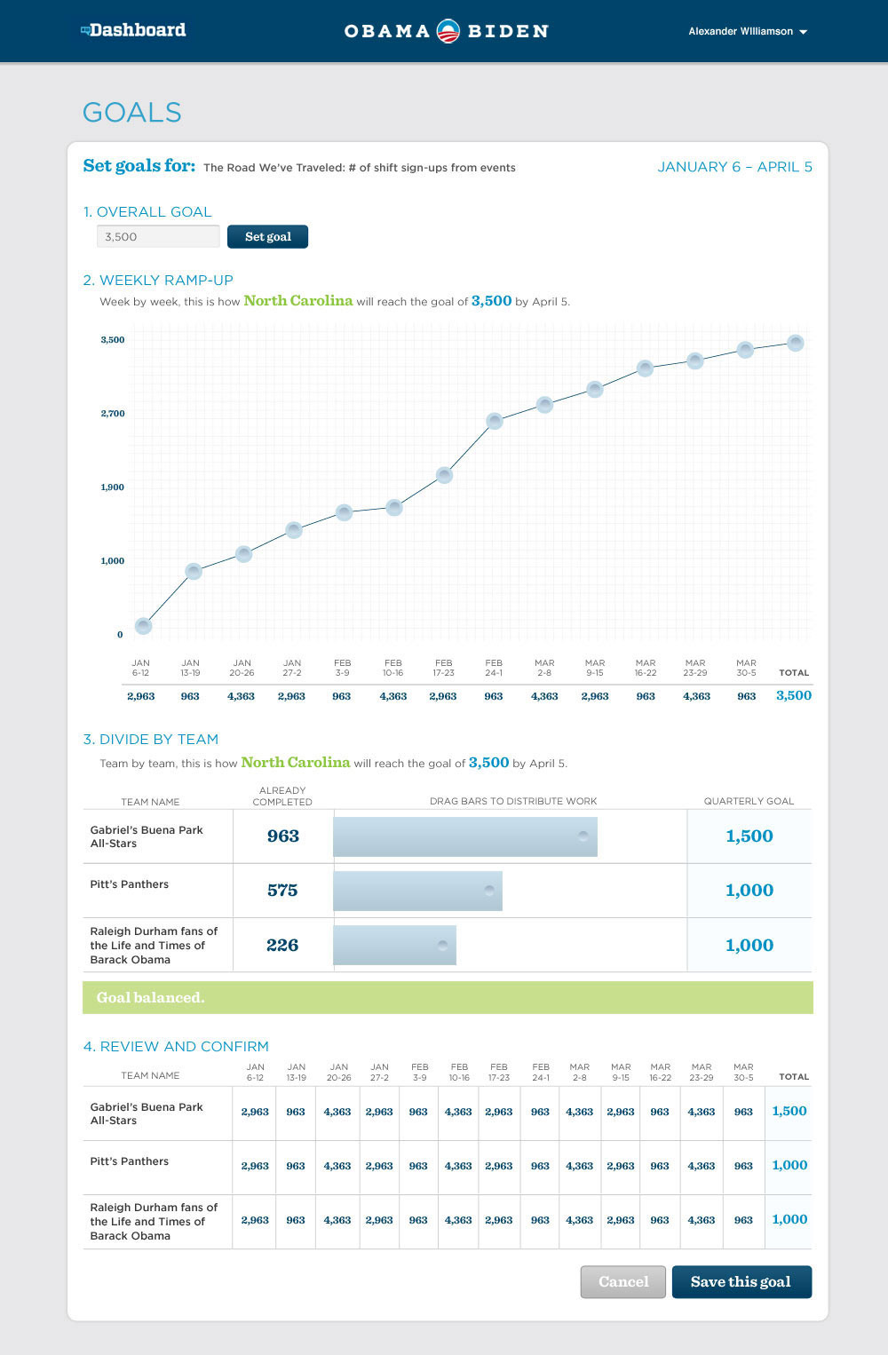 An online tool for tracking outreach goals for field teams