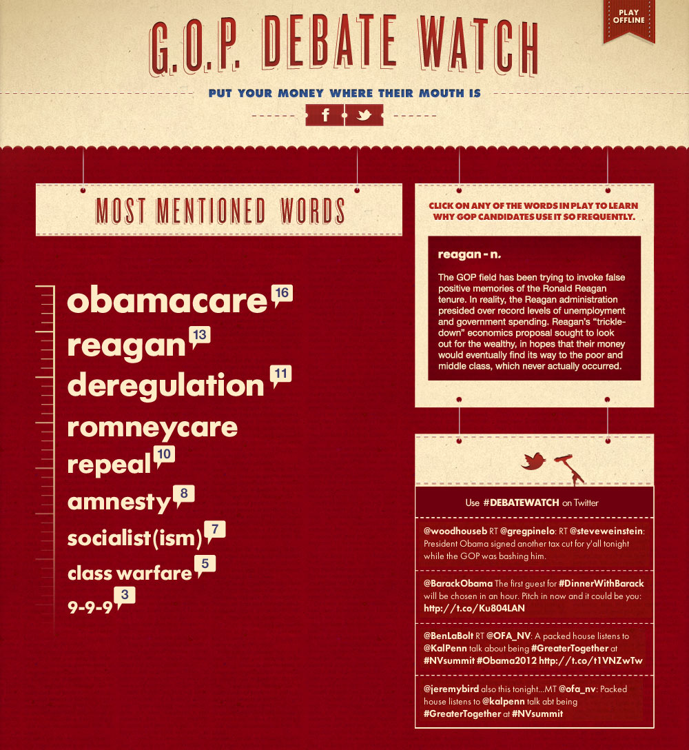 Fundraising website that collected money baed on how many keywords were mentioned during republican debates