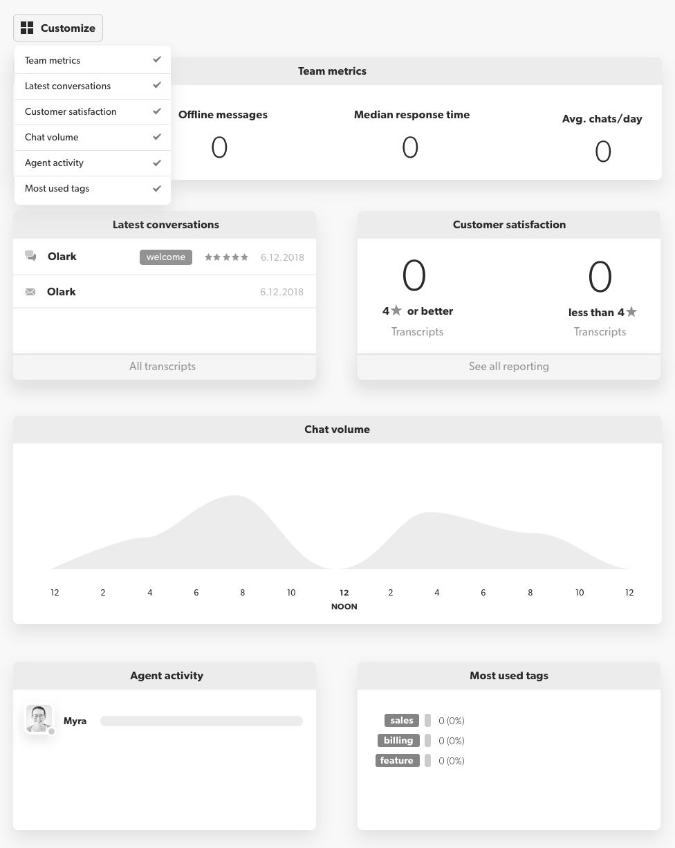 Wireframe for a modular approach to the Dashboard