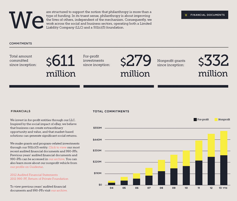 Charts and figures showing Omidyar Network's financial commitments